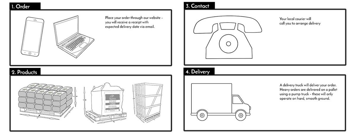 delivery-infographic